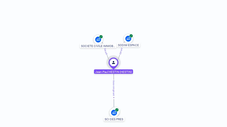 Cartographie gratuite de Jean-Paul HESTIN