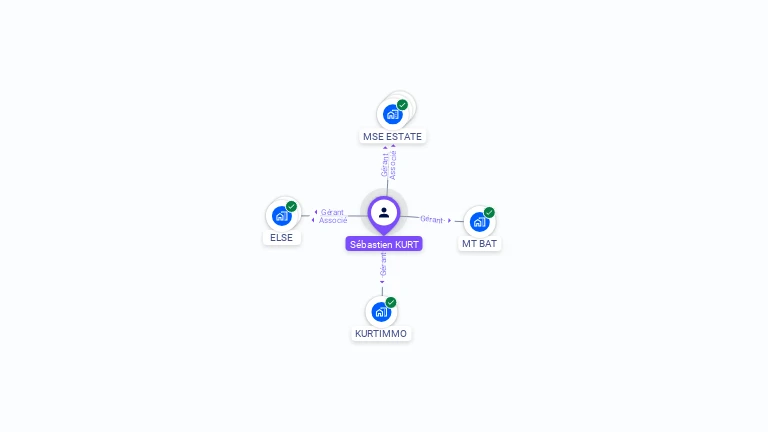 Cartographie gratuite de Sébastien KURT