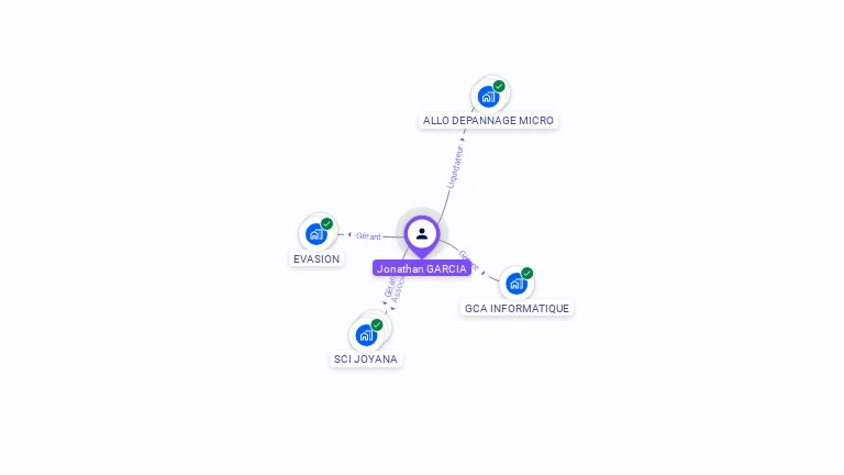 Cartographie gratuite de Jonathan GARCIA