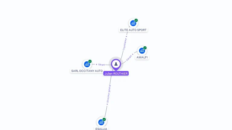 Cartographie gratuite de Julien ROUTHIER