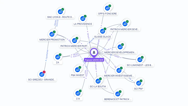 Cartographie gratuite de Patrick MERCIER