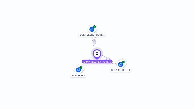 Cartographie gratuite de Martine LEBRET