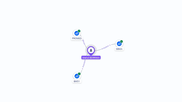 Cartographie gratuite de Mehdi BERRIMA