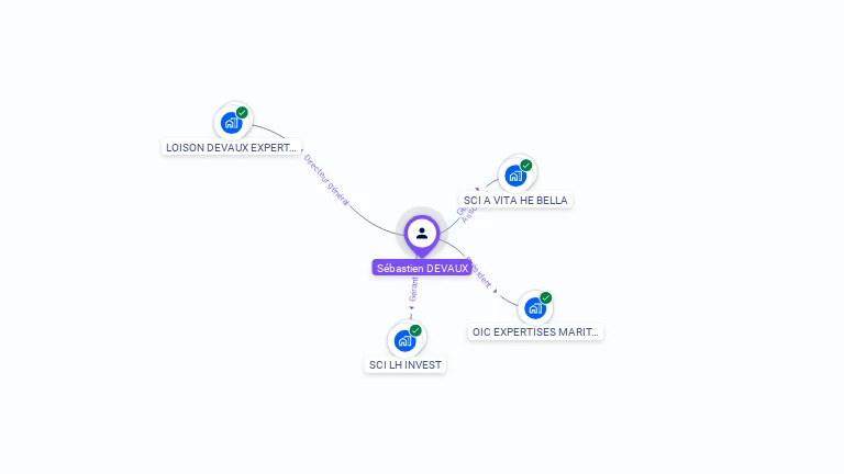 Cartographie gratuite de S�bastien DEVAUX
