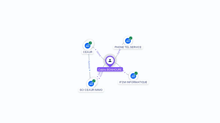 Cartographie gratuite de Cédric BONHOURE