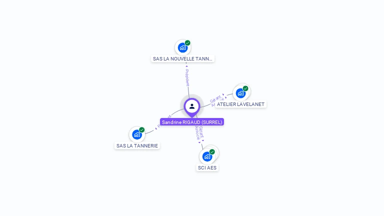 Cartographie gratuite de Sandrine RIGAUD
