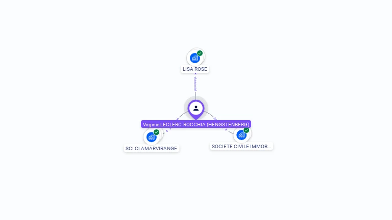 Cartographie gratuite de Virginie ROCCHIA