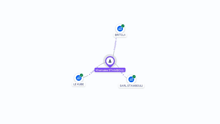 Cartographie gratuite de Khemaies STAMBOULI
