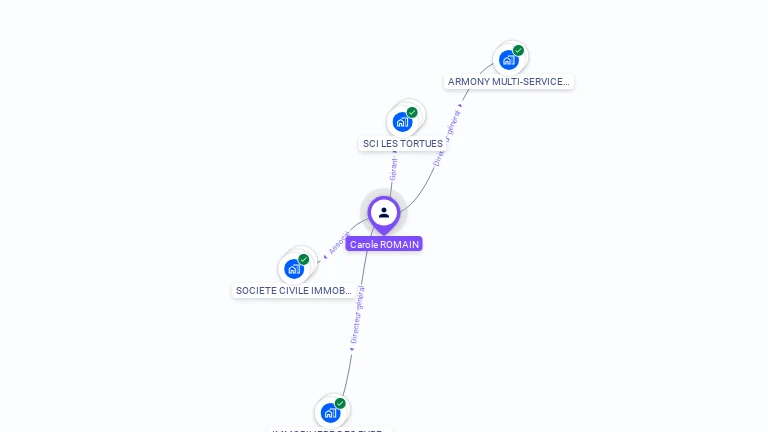 Cartographie gratuite de Carole ROMAIN
