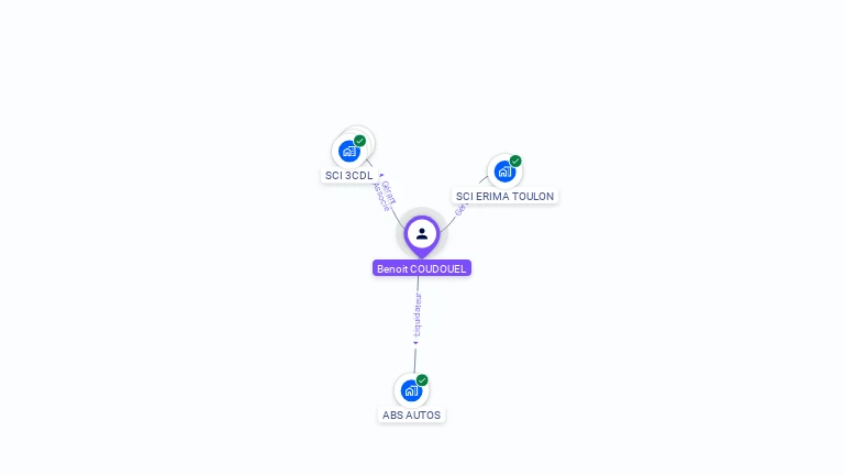 Cartographie gratuite de Benoit COUDOUEL