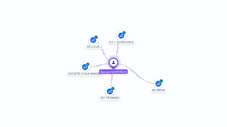 Cartographie gratuite de Bernard MORTREUX