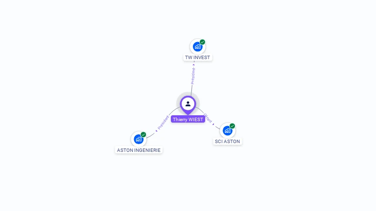 Cartographie gratuite de Thierry WIEST