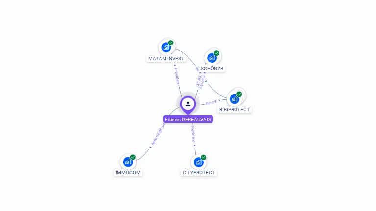 Cartographie gratuite de Francis DEBEAUVAIS
