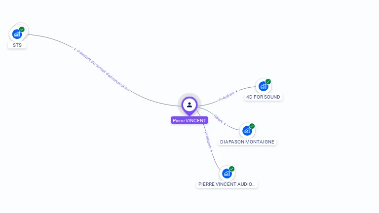 Cartographie gratuite de Pierre VINCENT