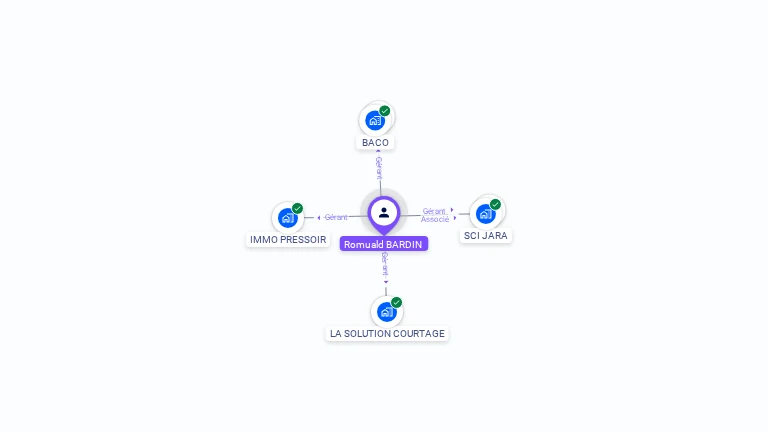 Cartographie gratuite de Romuald BARDIN