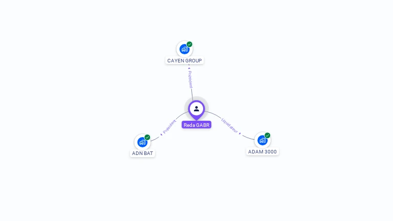 Cartographie gratuite de Reda GABR