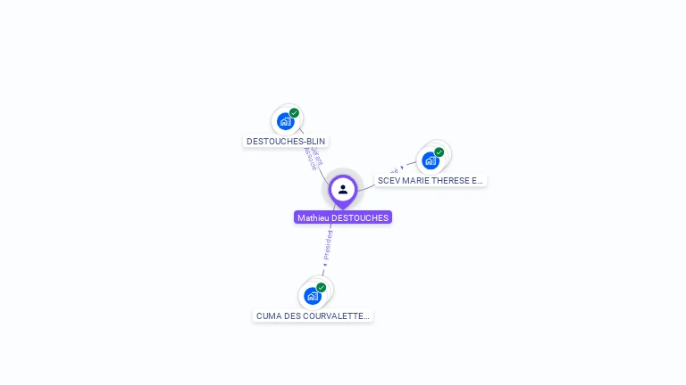 Cartographie gratuite de Mathieu DESTOUCHES
