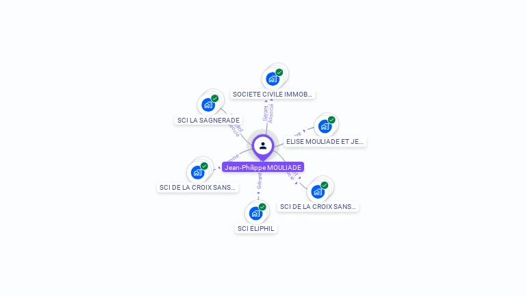 Cartographie gratuite de Jean-Philippe MOULIADE