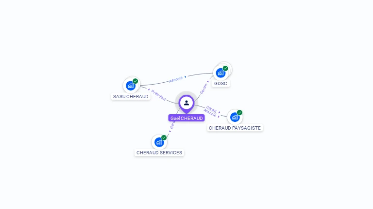 Cartographie gratuite de Gaël CHERAUD