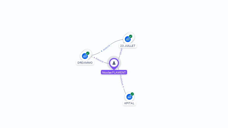 Cartographie gratuite de Nicolas FLAMENT
