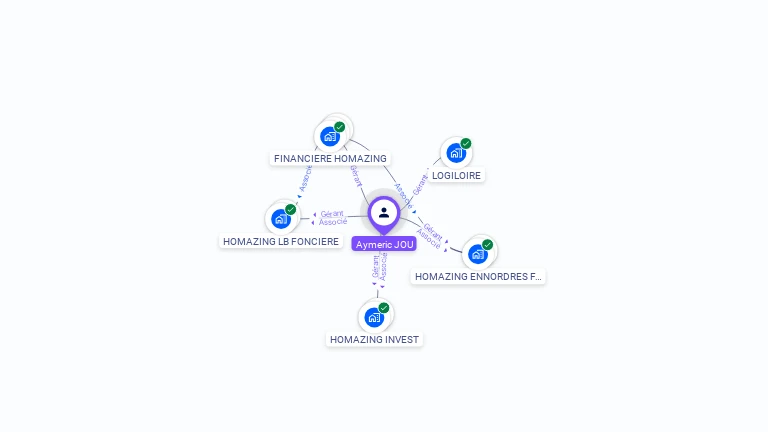Cartographie gratuite d'Aymeric JOU