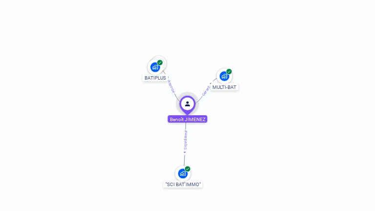 Cartographie gratuite de Benoit JIMENEZ