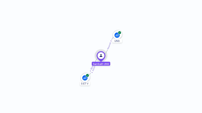 Cartographie gratuite de Sambath UNG