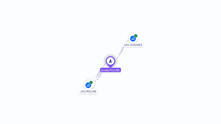 Cartographie gratuite d'Emilie PICARD