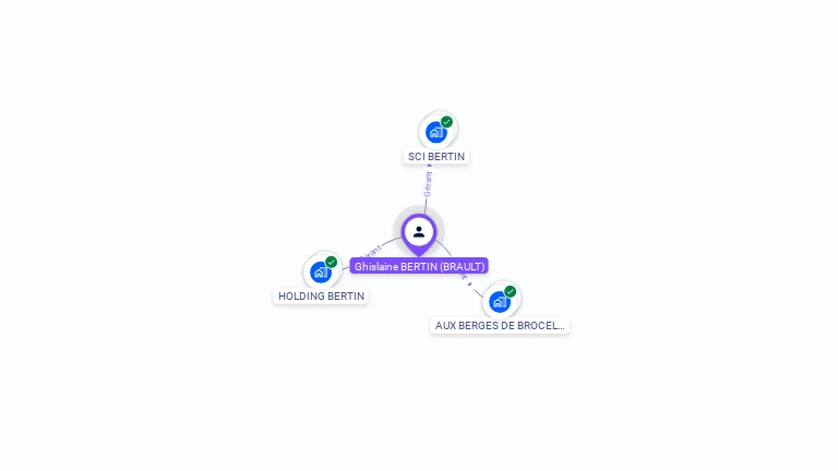 Cartographie gratuite de Ghislaine BERTIN