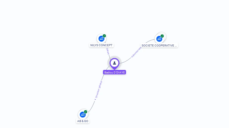 Cartographie gratuite de Badou N'DIAYE