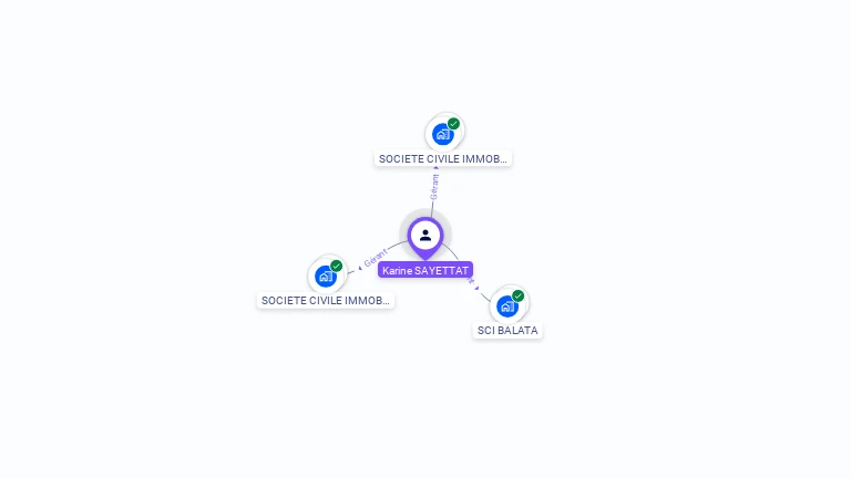 Cartographie gratuite de Karine SAYETTAT