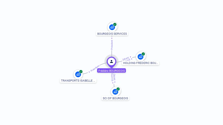 Cartographie gratuite de Frédéric BOURGEOIS