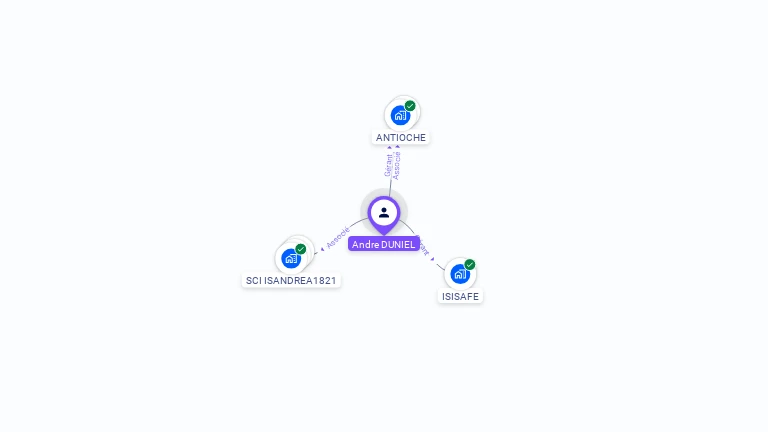 Cartographie gratuite d'André DUNIEL