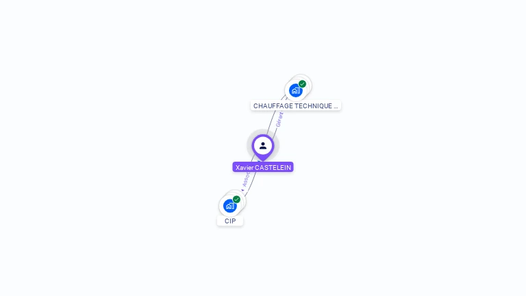 Cartographie gratuite de Xavier CASTELEIN