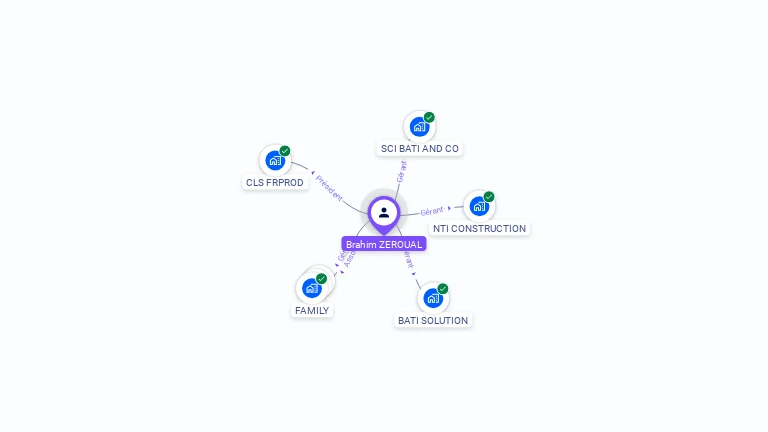 Cartographie gratuite de Brahim ZEROUAL