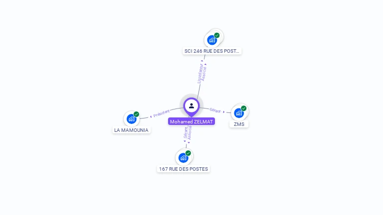 Cartographie gratuite de Mohamed ZELMAT