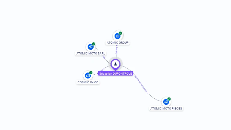Cartographie gratuite de Sbastien DUPONTROUE