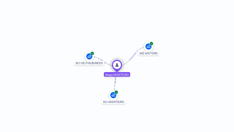 Cartographie gratuite de Serge MONTEIRO