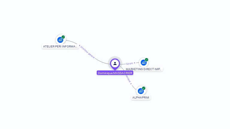 Cartographie gratuite de Dominique MASSACRIER