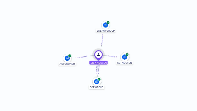 Cartographie gratuite de L�on NGUYEN