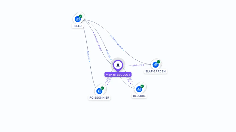Cartographie gratuite de Michael BECQUET
