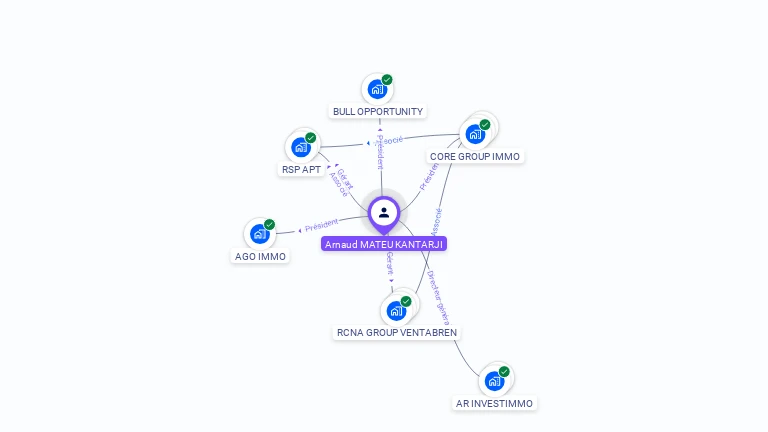 Cartographie gratuite d'Arnaud MATEU KANTARJI
