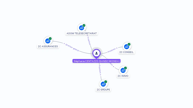 Cartographie gratuite de Stphanie CENTAZZO