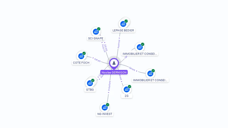 Cartographie gratuite de Nicolas GERNIGON
