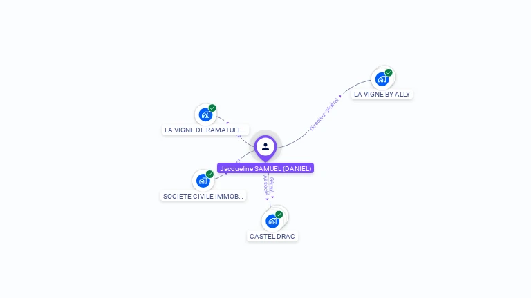 Cartographie gratuite de Jacqueline SAMUEL