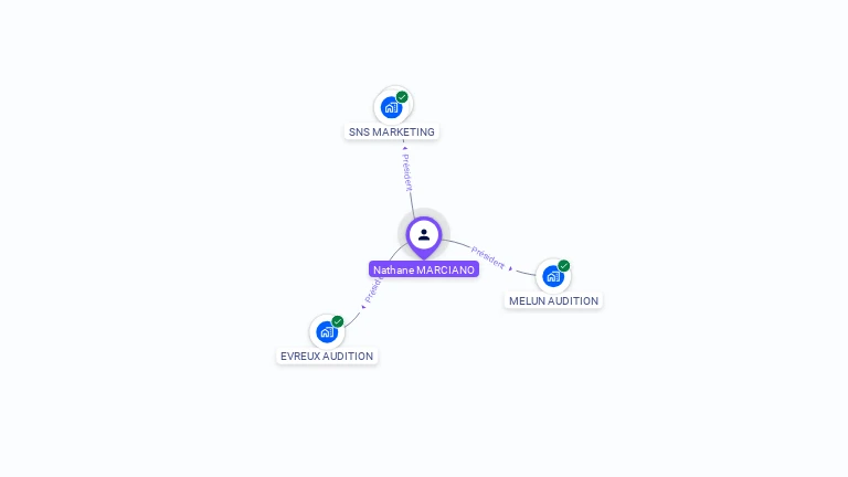 Cartographie gratuite de Nathane MARCIANO