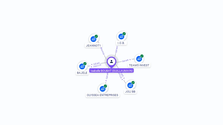Cartographie gratuite d'Isabelle BOUBAT