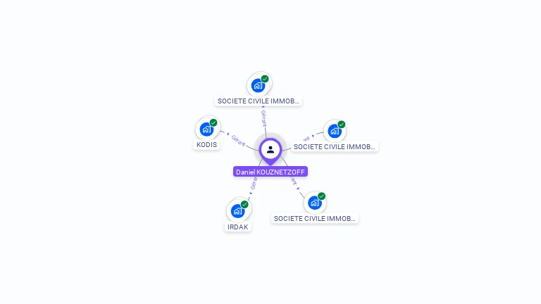 Cartographie gratuite de Daniel KOUZNETZOFF