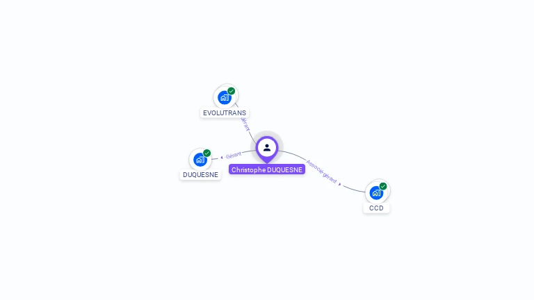 Cartographie gratuite de Christophe DUQUESNE