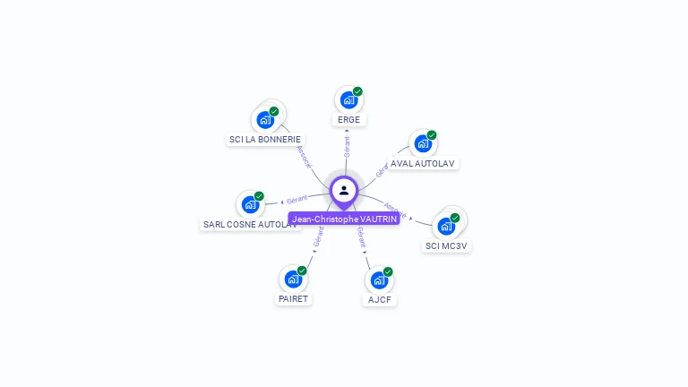 Cartographie gratuite de Jean-Christophe VAUTRIN